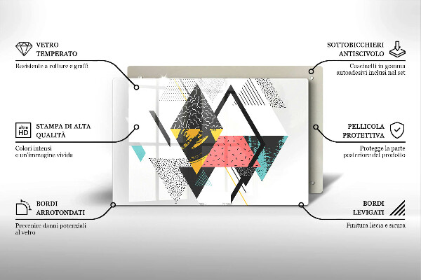 Worktop saver Abstraction of the triangle