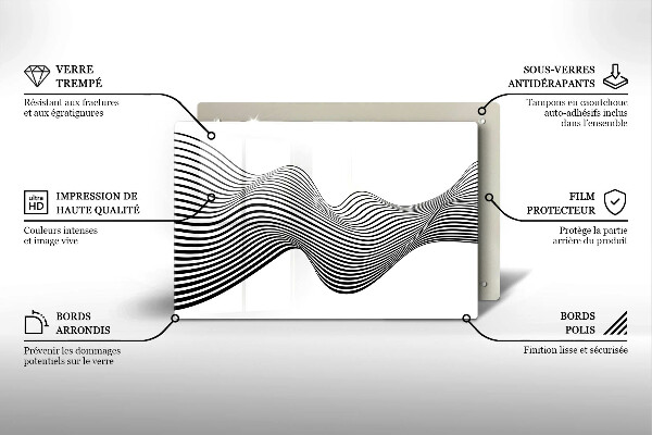 Worktop saver Linear abstraction