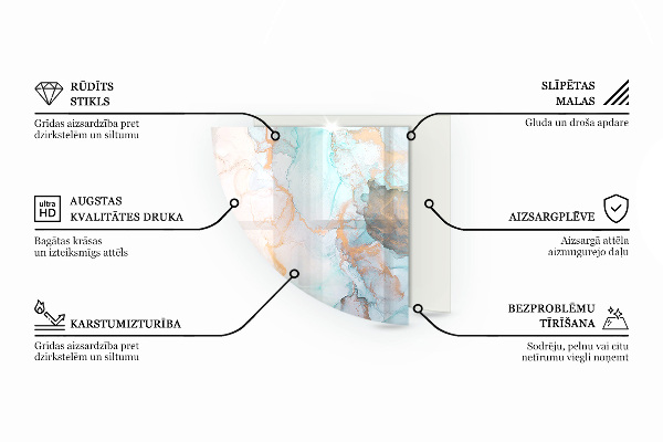 Quarter-circle glass hearth plate Mosaic patterns in tiles